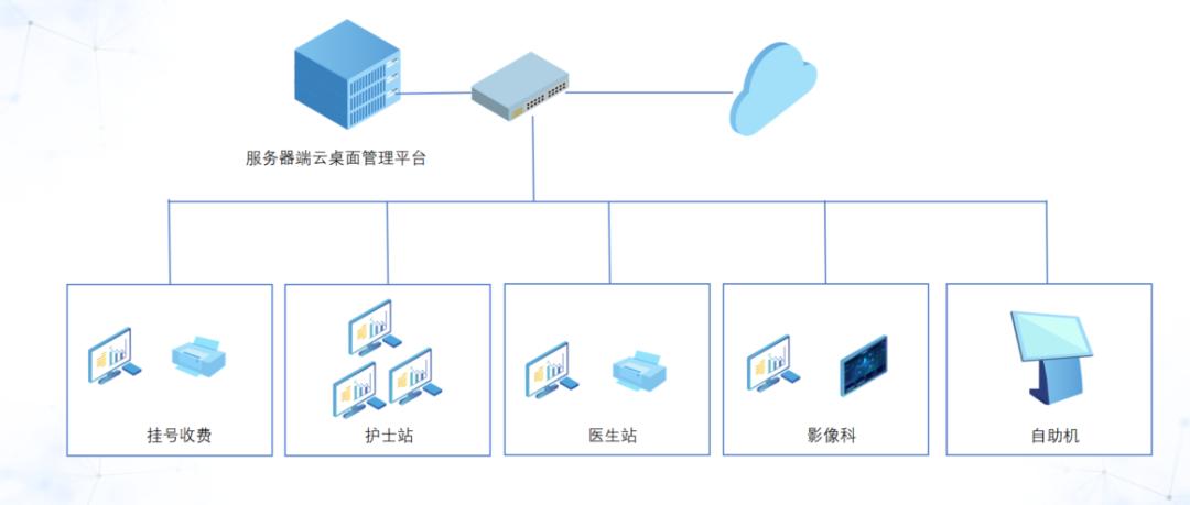 华网HDV医疗云桌面推动江苏某方舱医院走向高效安全的信息化之路