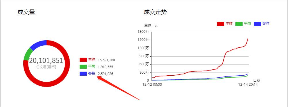 世界杯竞彩分析乌拉圭葡萄牙,竞彩足球欧赔最新分析