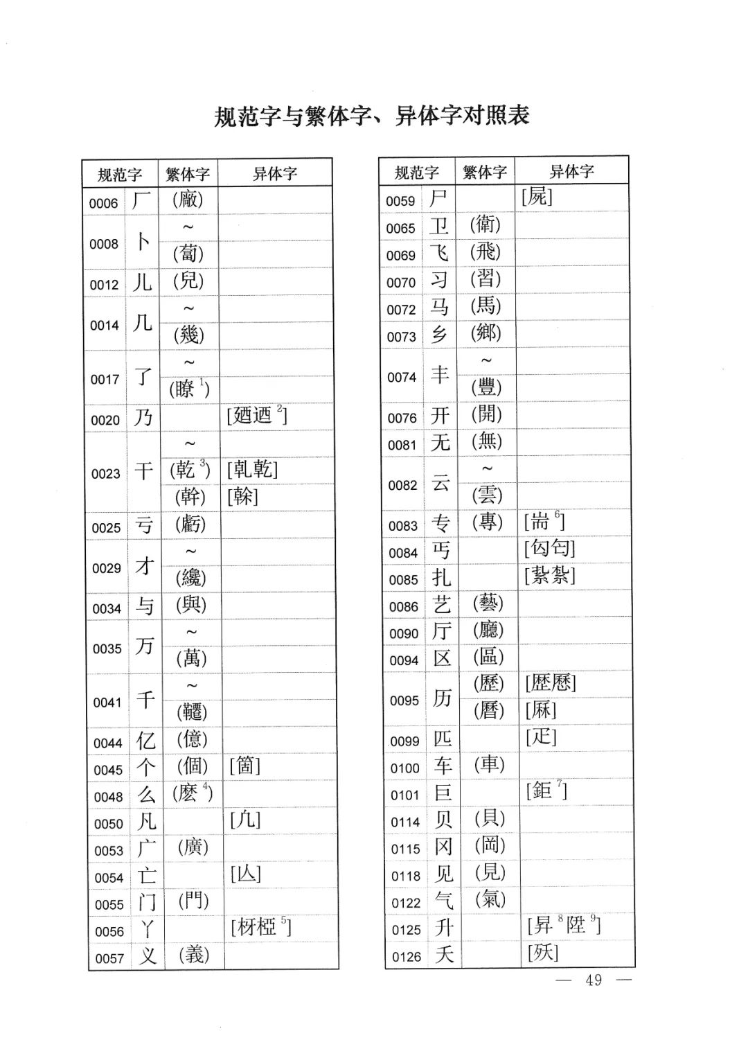 中字繁体字怎样写好看 (繁体字的体字如何写)