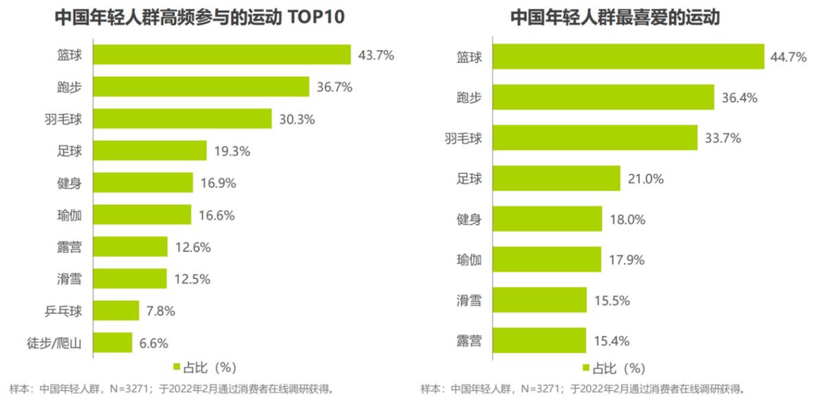 从坚持运动到调整心理状态的平衡,从运动到舞蹈