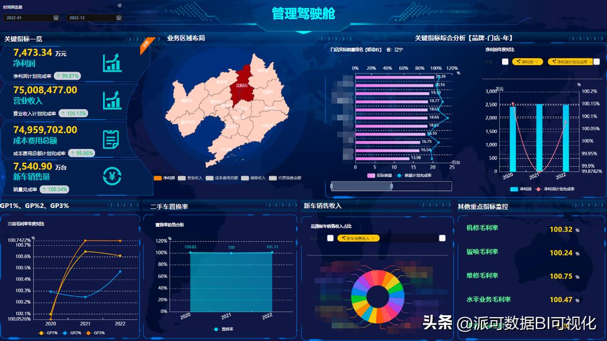 商业智能BI基础实例教程,BI商业智能的一般特点