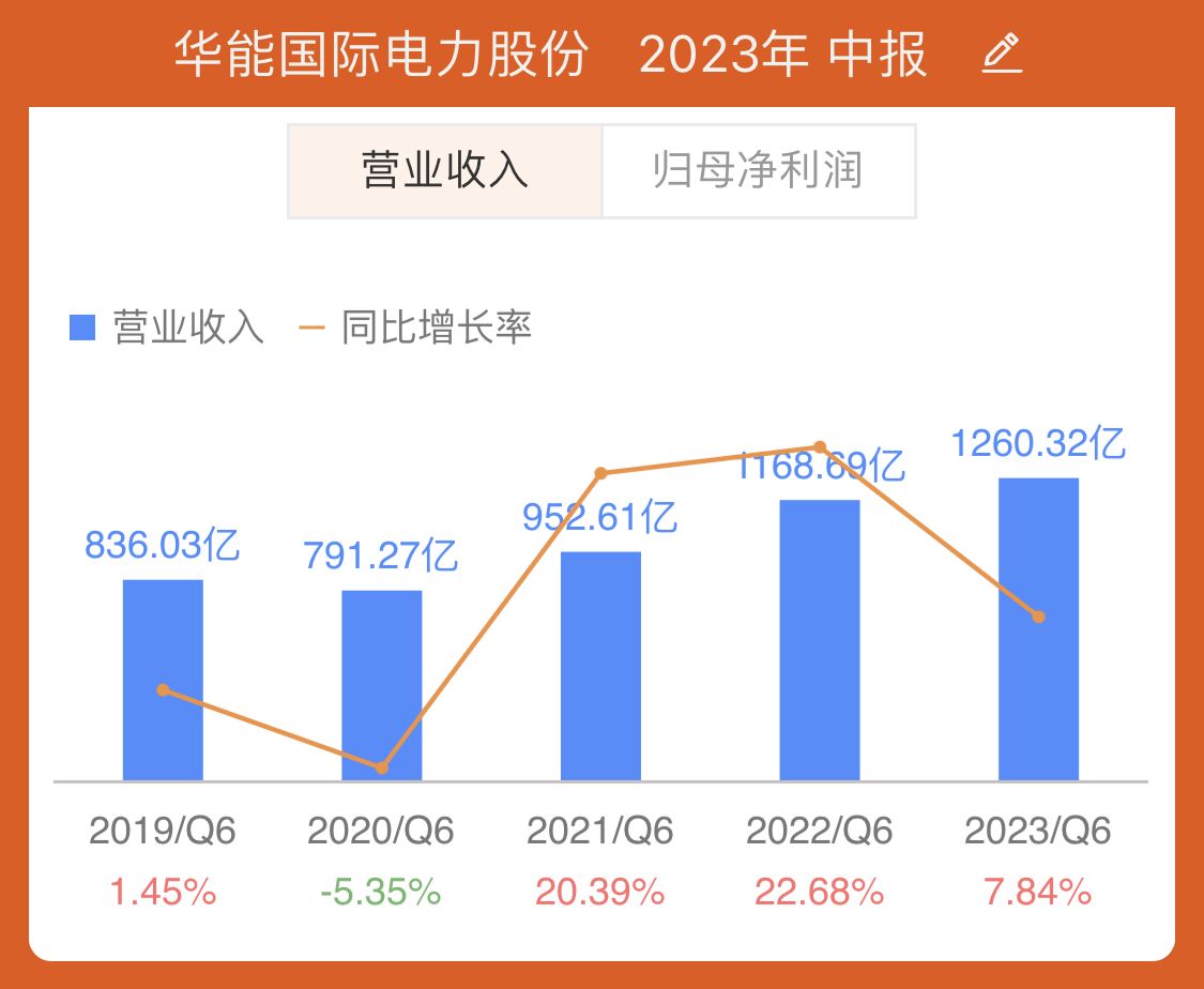 华能国际2024一季报,华能国际2023年年报