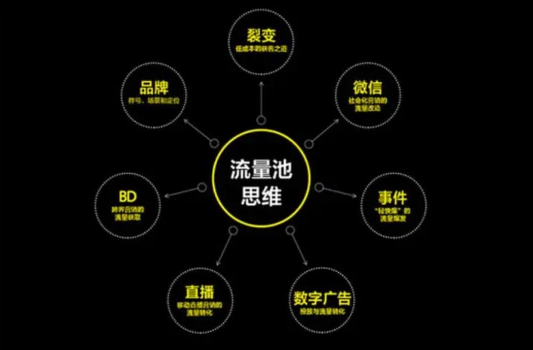 私域流量十大运营方案电商平台,如何布局私域流量3天引流3000