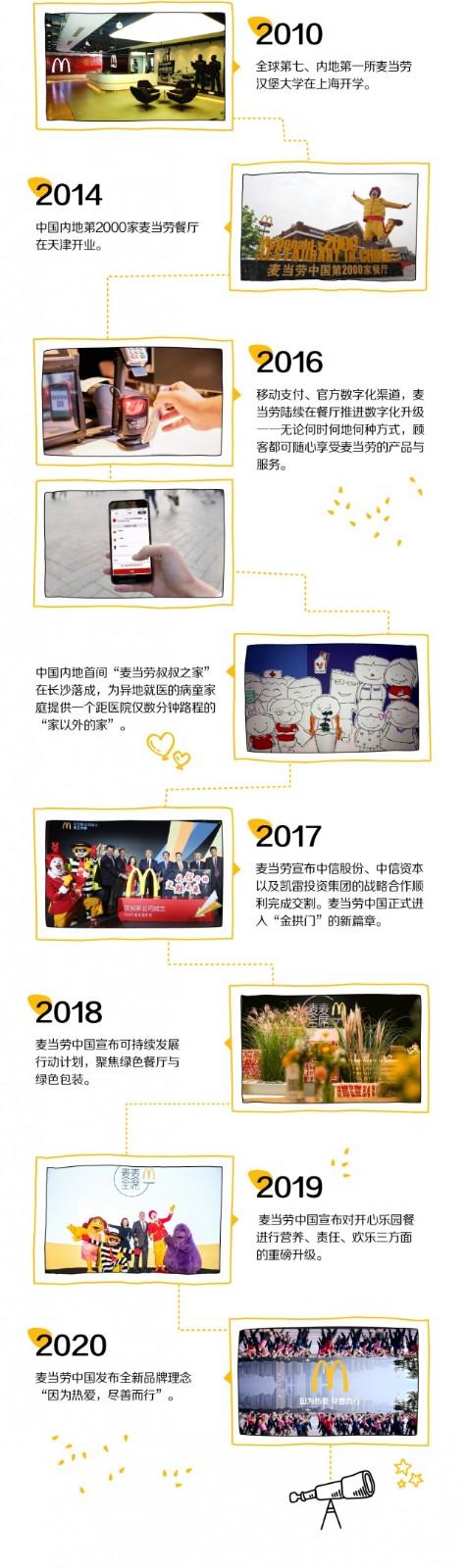 mcdonalds麦当劳,麦当劳为何叫mcdonalds