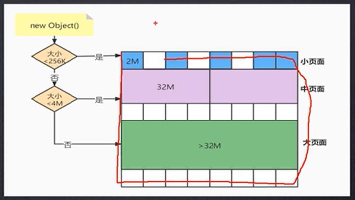 jvm全面了解的书,jvm入门到精通实战案例