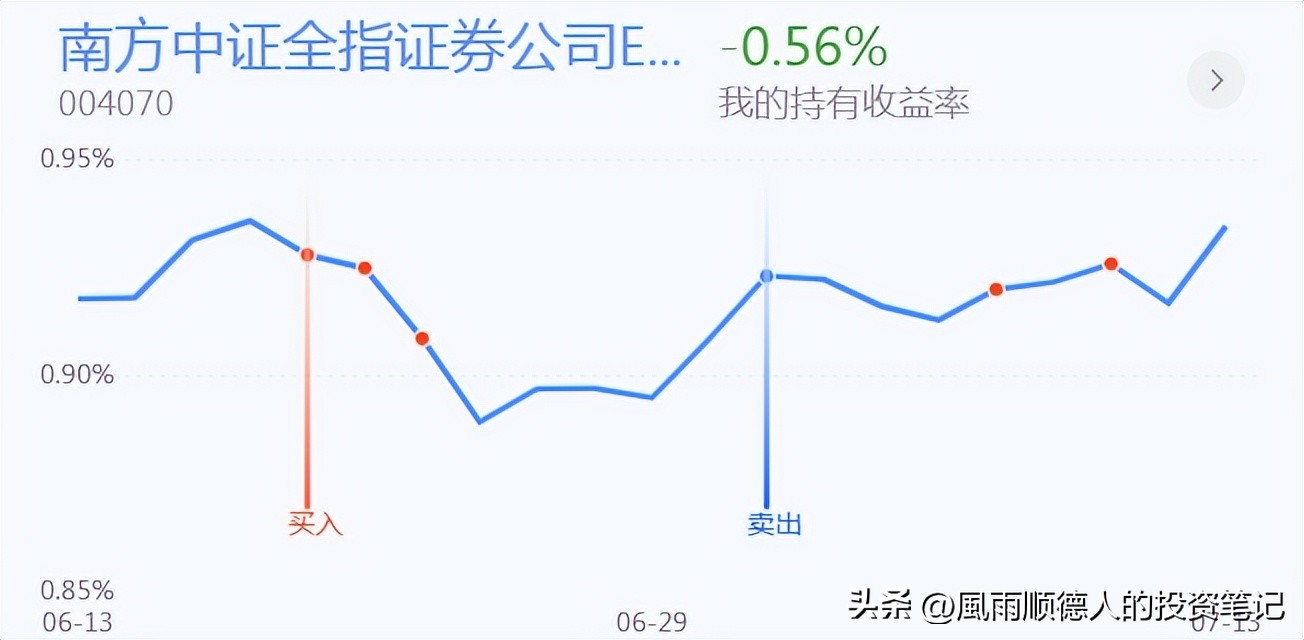 恒生科技操作分时技巧,恒生科技etf短线操作看什么指标
