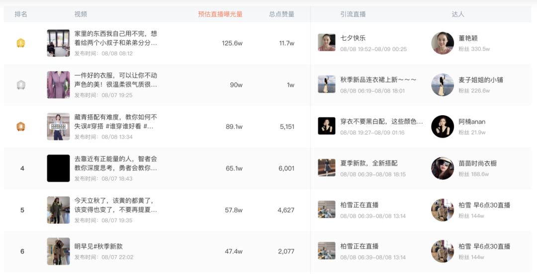 直播电商抖音新规,直播电商新趋势大风口
