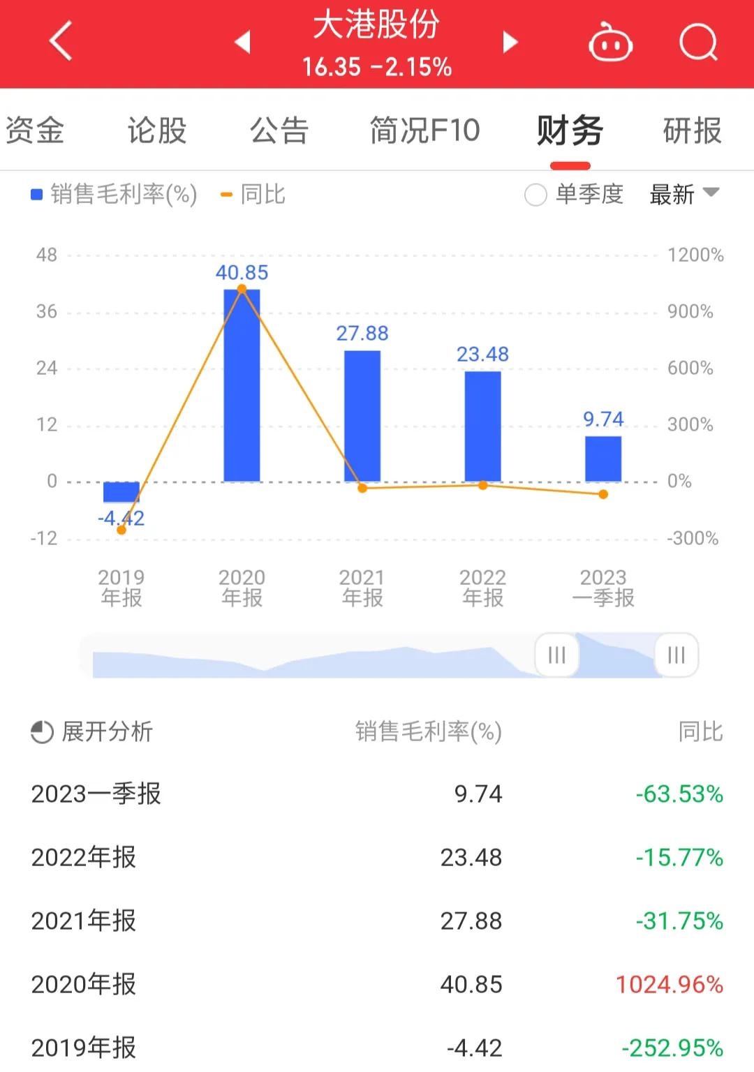 002077大港股份股票行情,002077大港股份是国企吗