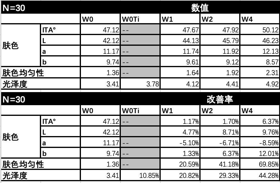 美肌试颜室‖直播见证，4周院线护肤的逆袭之路