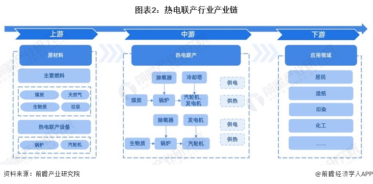 热电联产2023,2023年热电联产项目汇总