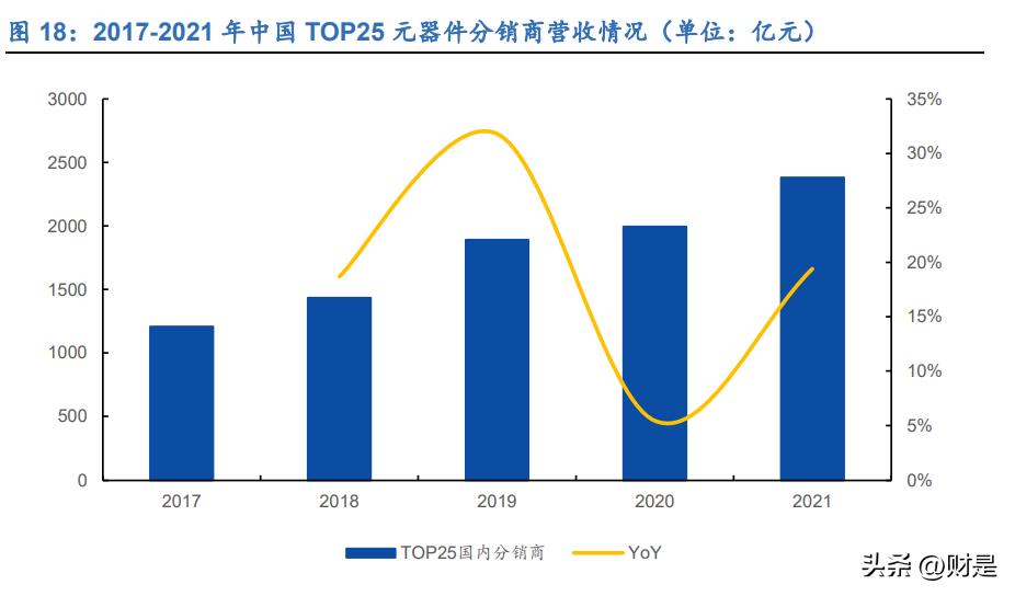 商络电子2021年业务发展如何,商络电子主要产品
