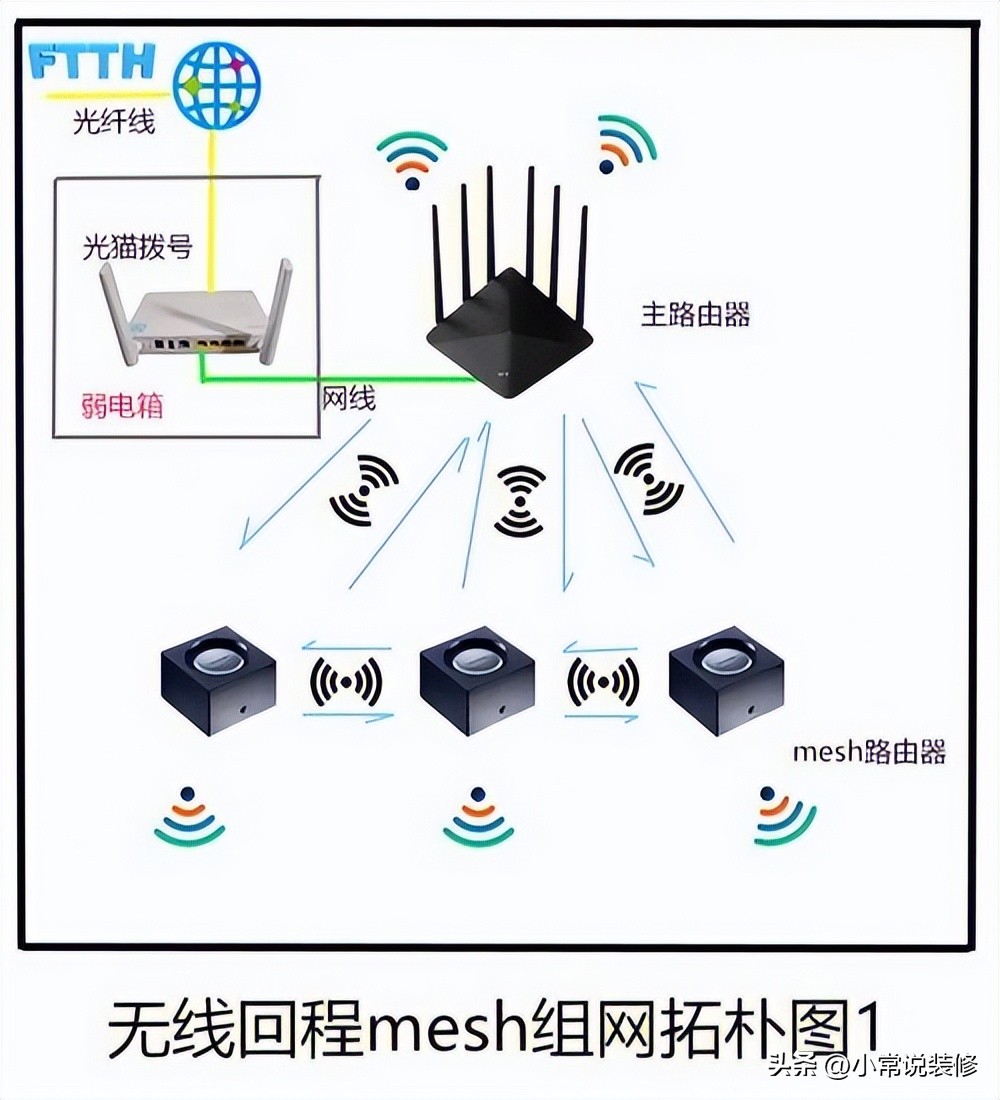 路由器要怎么选购才是最好的,路由器怎么挑选最好的
