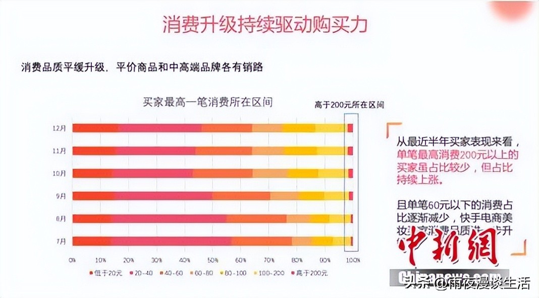 2019快手美妆白皮书,快手美妆广告转化率