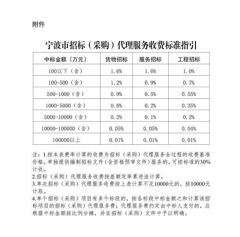 2023年招标代理费,招标代理收费标准文件2023