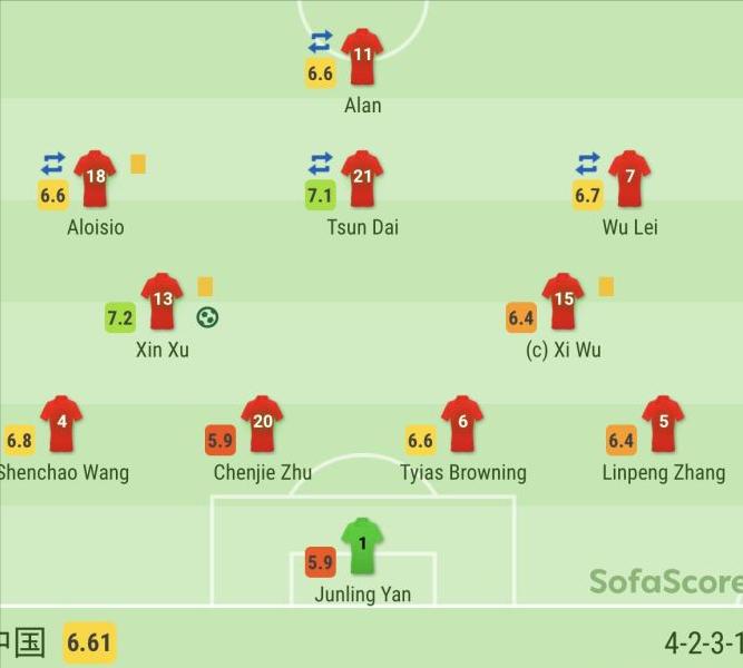 足坛球员爆内幕,明星说中国足球乱象