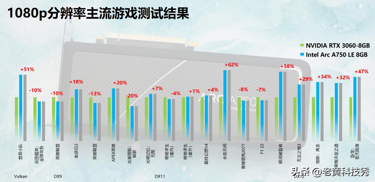 13代酷睿怎么搭配,4000预算13代酷睿