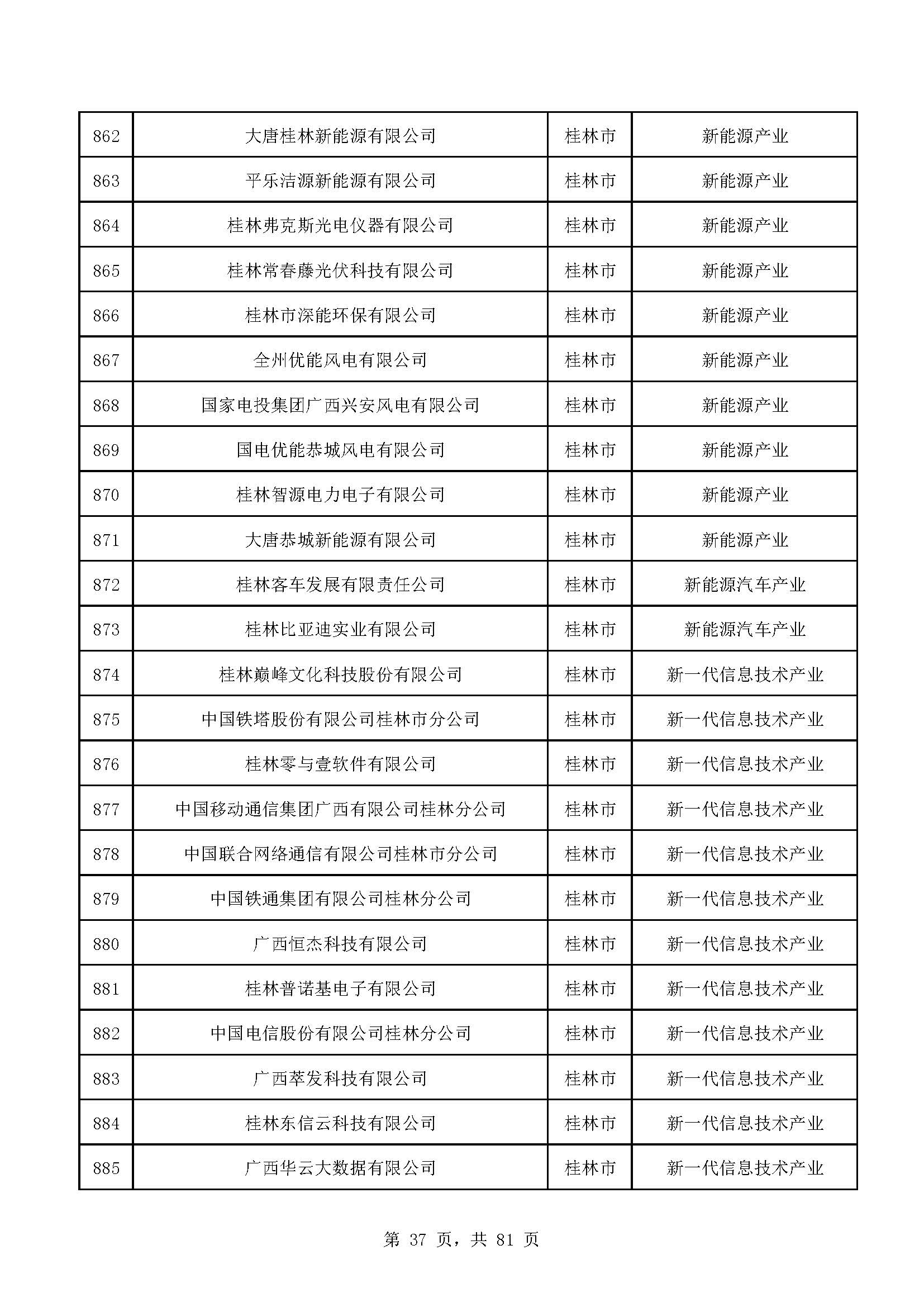 广西计划重点培育千亿级企业,广西重点支持企业名单