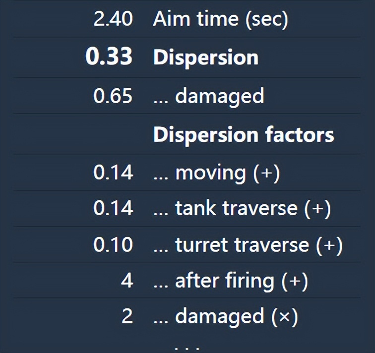 坦克世界十级坦克点评,坦克世界美系td解析
