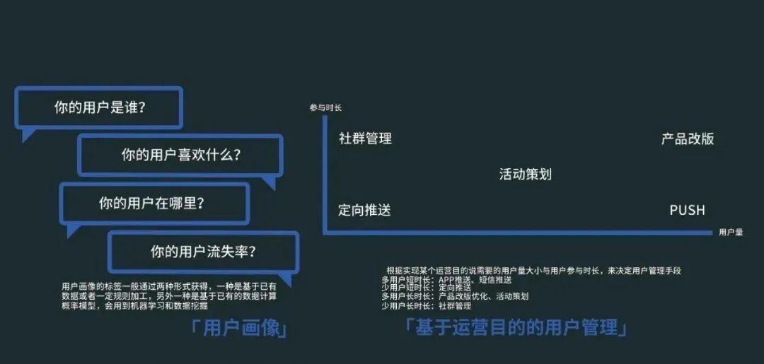 运营社群活动规则,社群活动运营模式