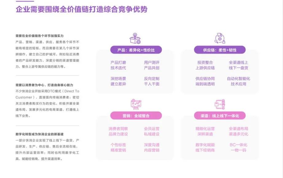 深度解析快消品行业销售管理的核心技能！