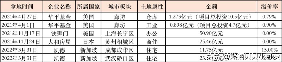 外资抄底中国房地产对行业影响,外资房地产抄底事件