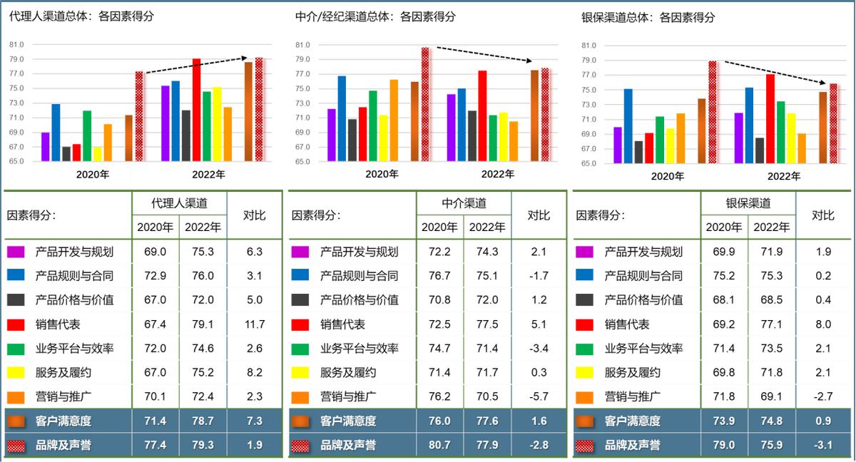 保险如何找到客户的痛点和需求,保险客户需求分析九宫格