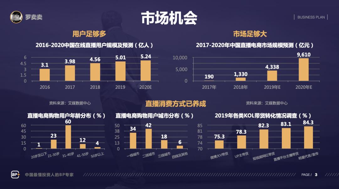 如何撰写商业计划书pdf,如何撰写商业计划书ppt