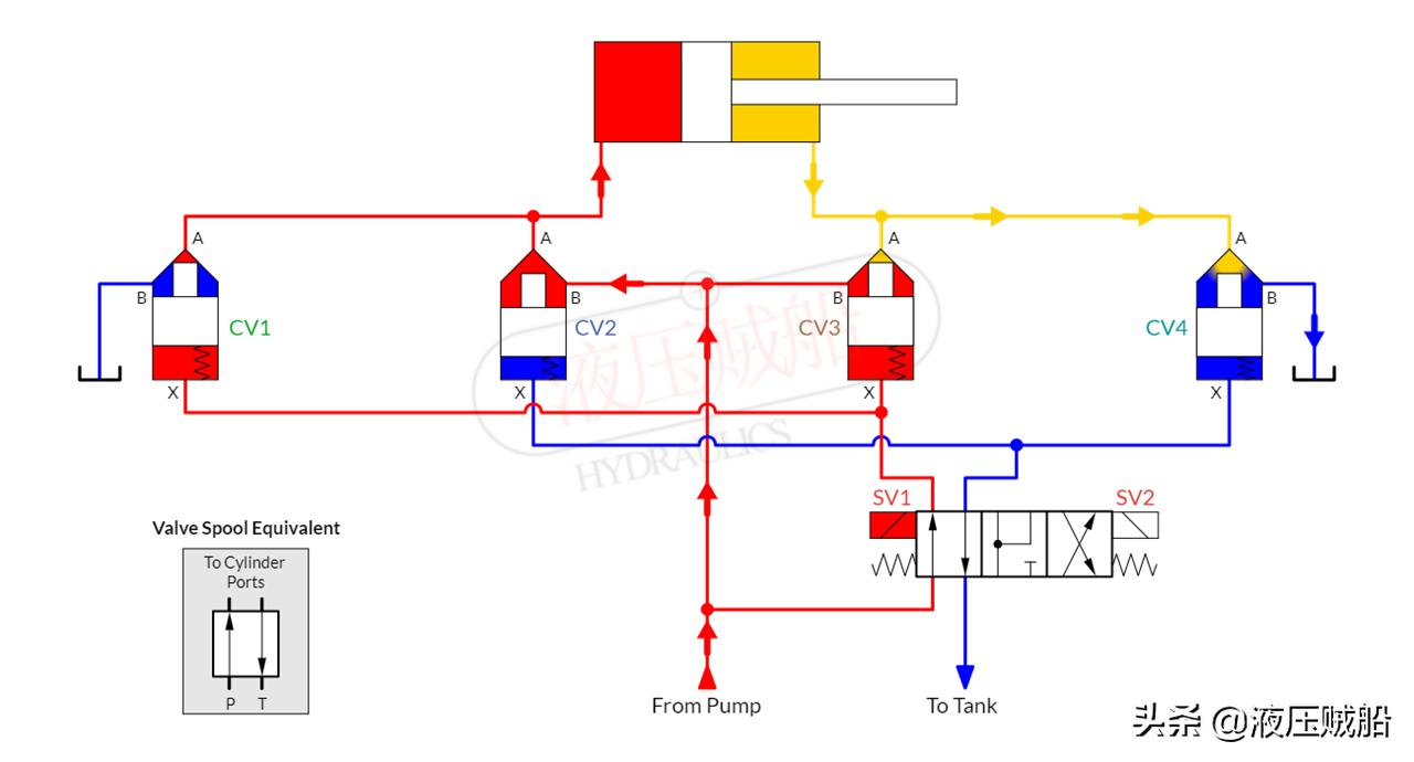 插装阀控制两条油缸的原理图,三通插装阀集成系统原理图