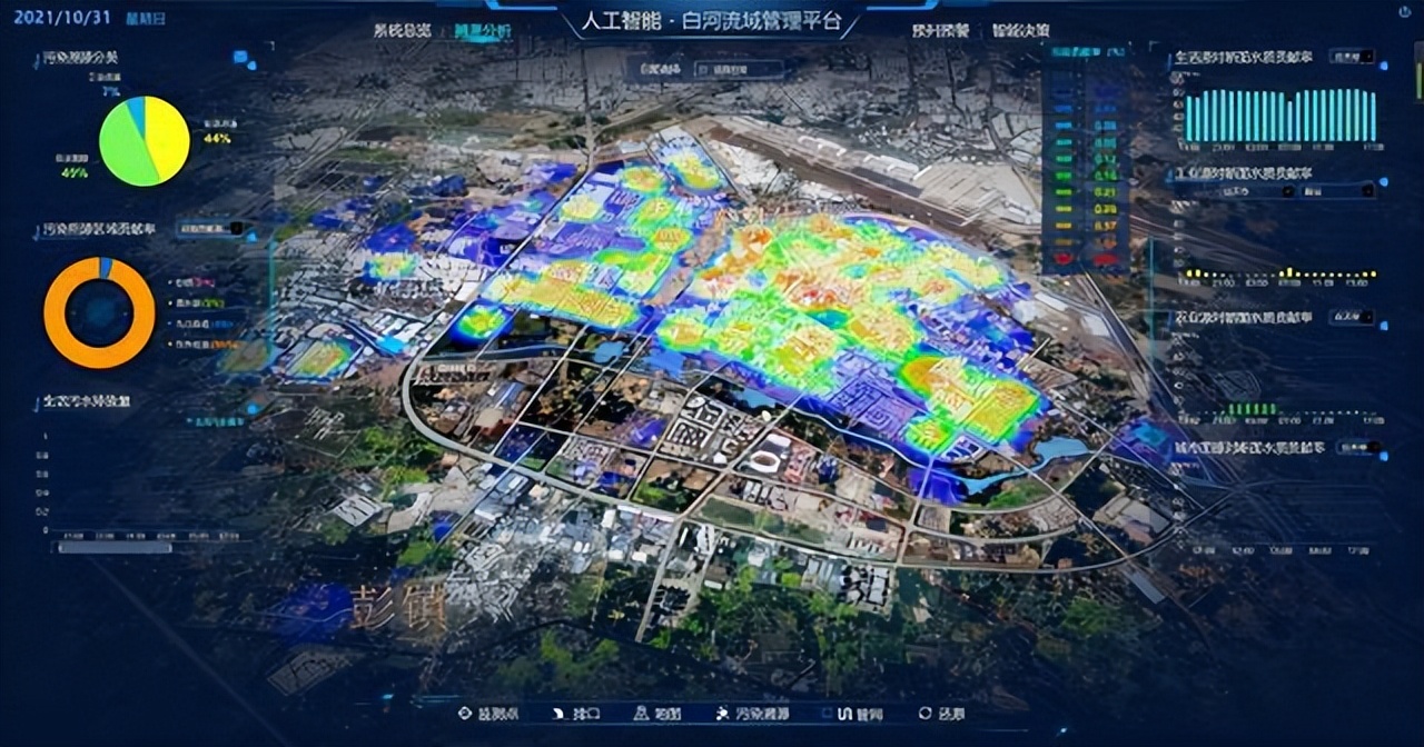 基于人工智能的水文分析,ai协同智能在线水体检测