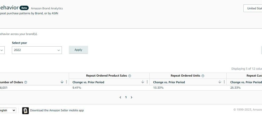 bizistech璺ㄥ鐢靛晢涓昏鎴愭灉,bizistech