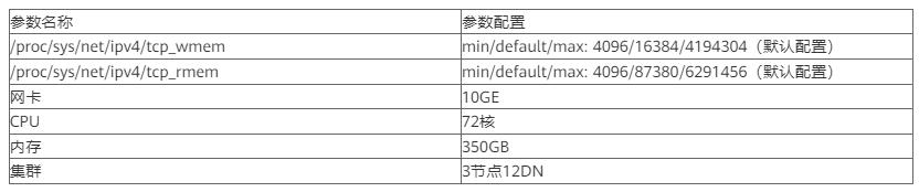 gaussdb数据库使用体验,gaussdb网络