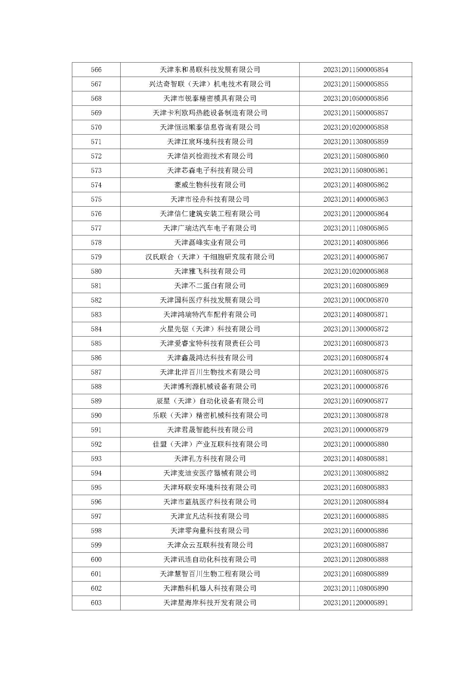 天津市五批领军企业名单,天津入库科技领军企业名单