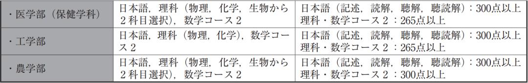 日本留学福冈大学,日本留学读高中