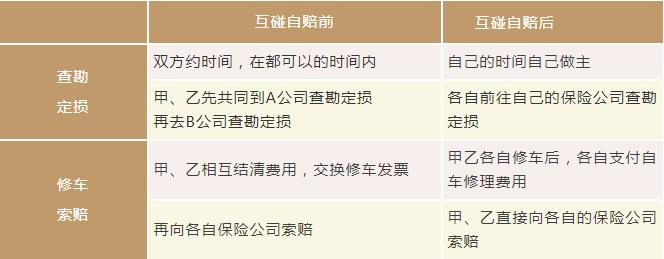 车辆剐蹭交警建议互碰自赔,机动车剐蹭双方同等责任如何互赔