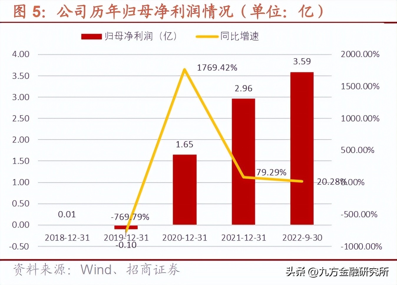 鎶楃柅閲嶇偣椤圭洰寤鸿,鏀跺ソ杩欎唤鐤儏闃叉姢绾胯矾鍥惧緢閲嶈