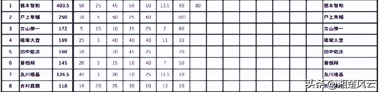 张本智和伊藤决赛,水谷伊藤败给张本早田
