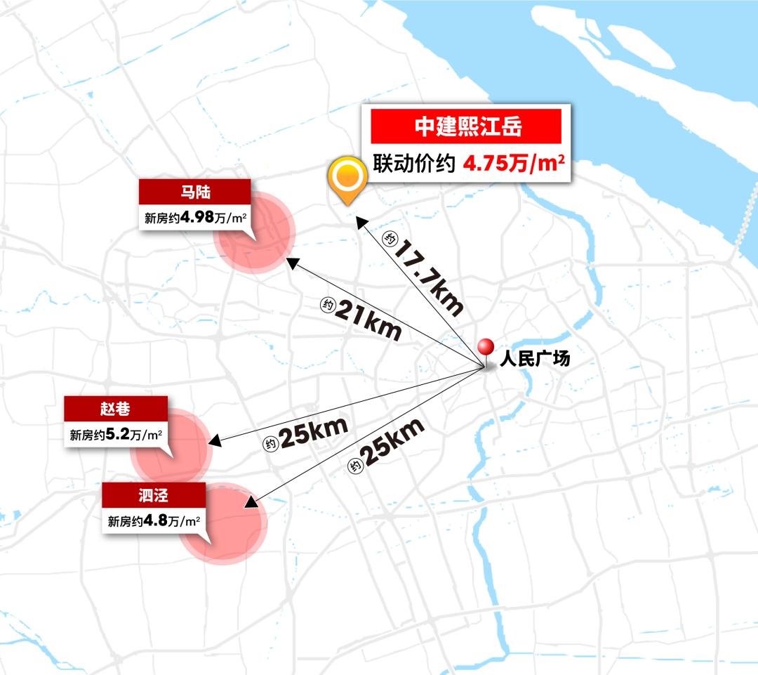 约4.68万,主城区7号线地铁盘中建熙江岳七批次已过会,认购在即
