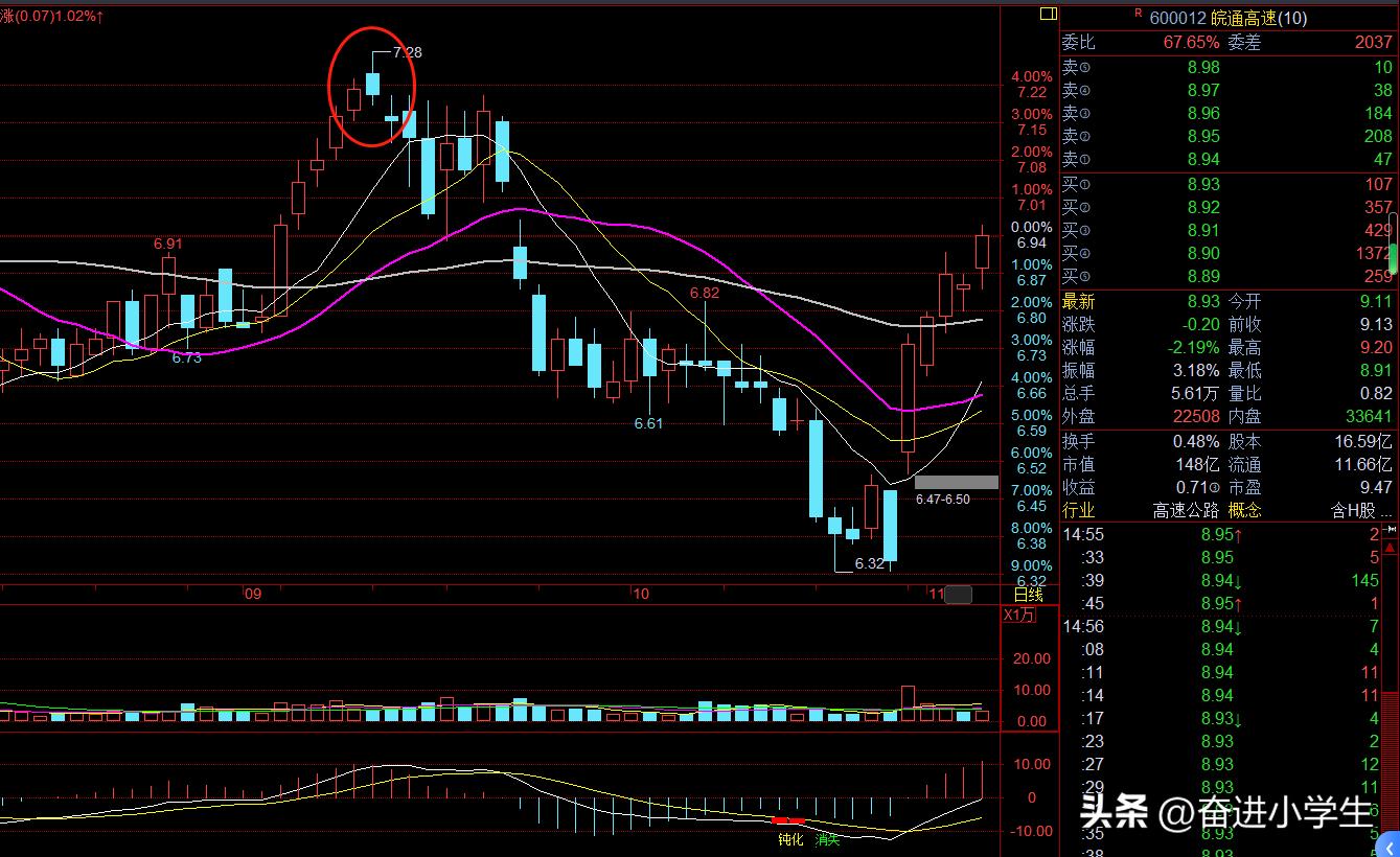 期货股票反转形态图解,期货五分钟k线组合交易技巧