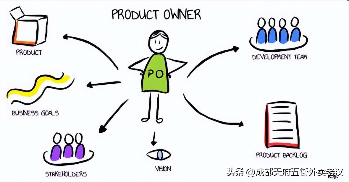 从卡塔尔世界杯C罗黯然离场，聊聊成都天府软件园程序员们的归宿