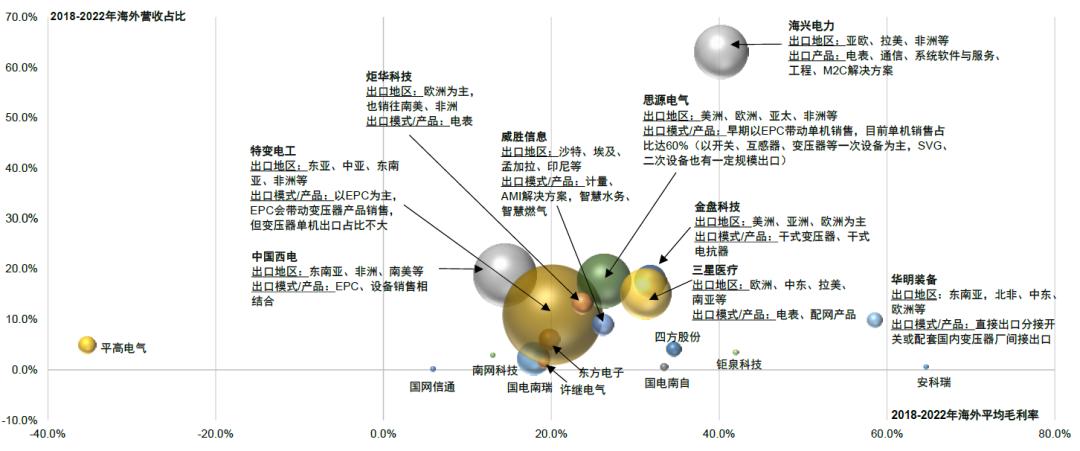 中金2023下半年展望|新型电力系统：*局破**与转型之时