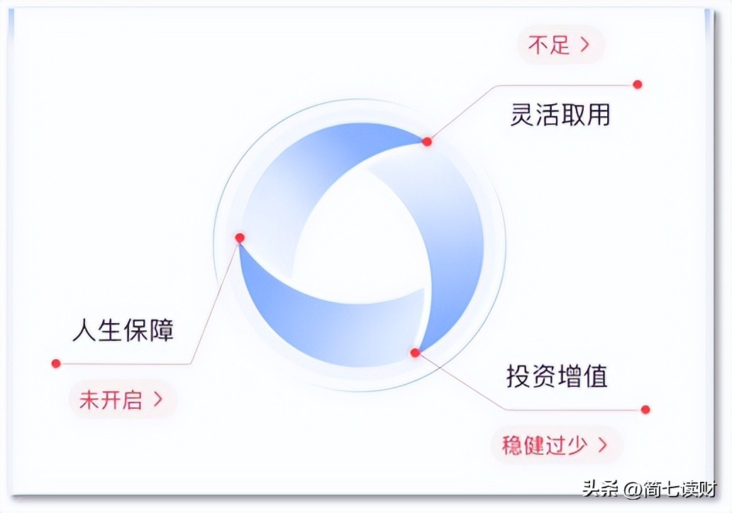 关于赚钱这件事,关于赚钱的事