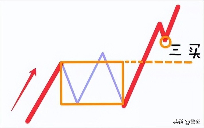 缠论解析大盘走势,缠论解盘日线走势