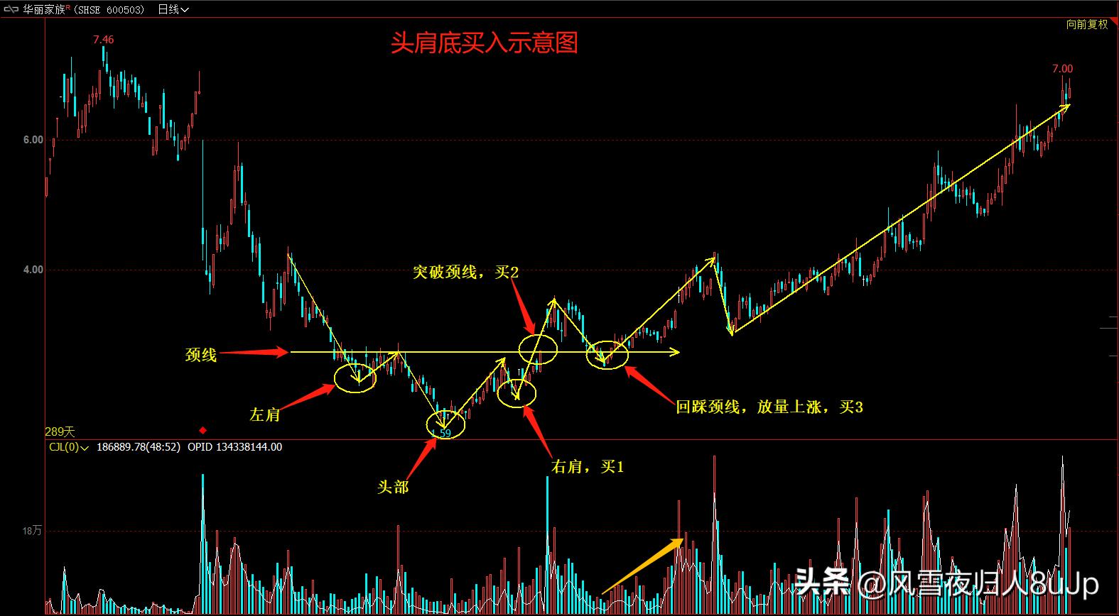 k线识别波段顶底,波段交易寻顶底技巧