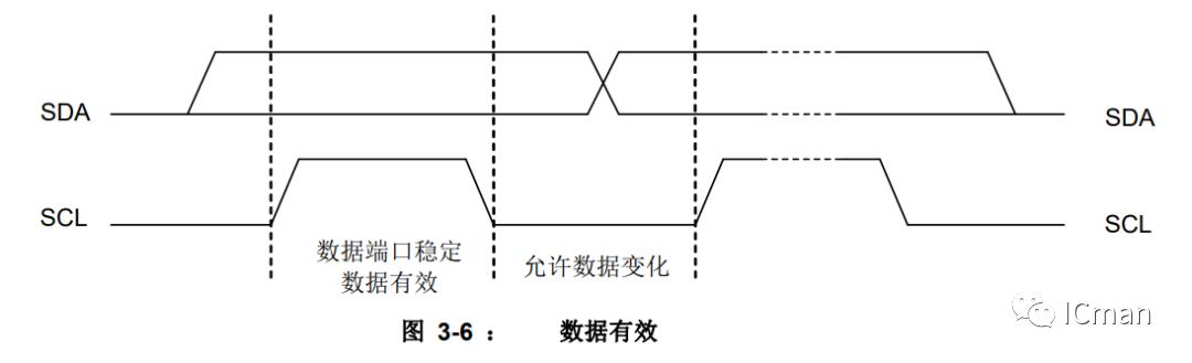SC05A——5按键带自校正功能的容性触摸感应器