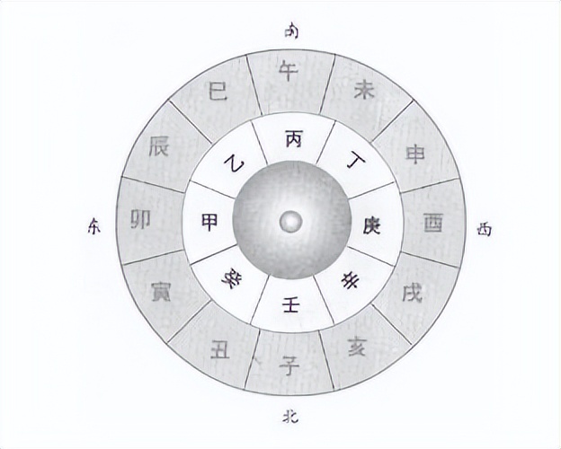 过生日要过阴历生日还是阳历生日,过生日应该按阴历过还是阳历过