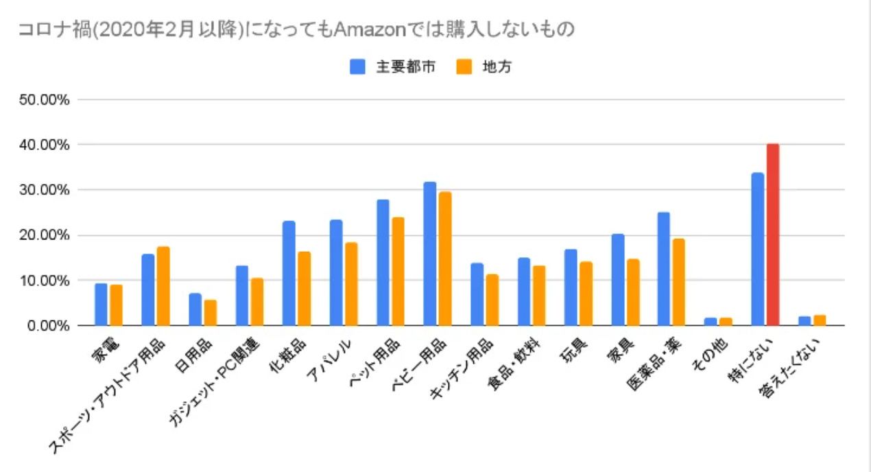 日本亚马逊站销量预估,2021亚马逊日本什么东西好卖