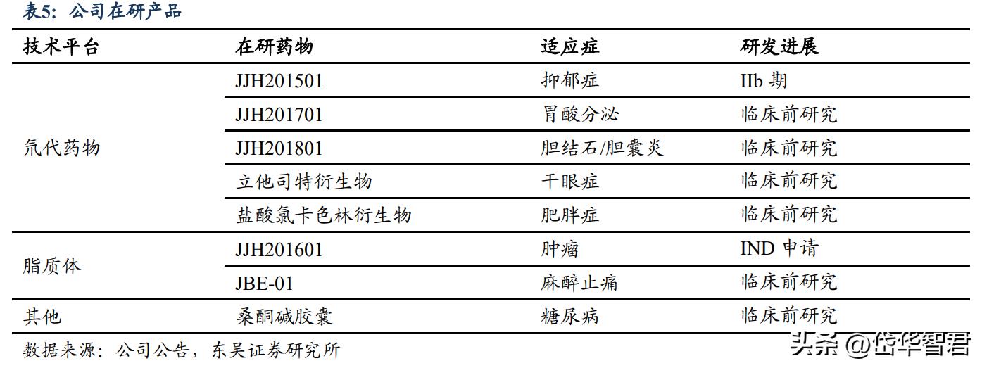 价值未被充分认知？吉贝尔：小而美的创新药企，销售改革激发活力