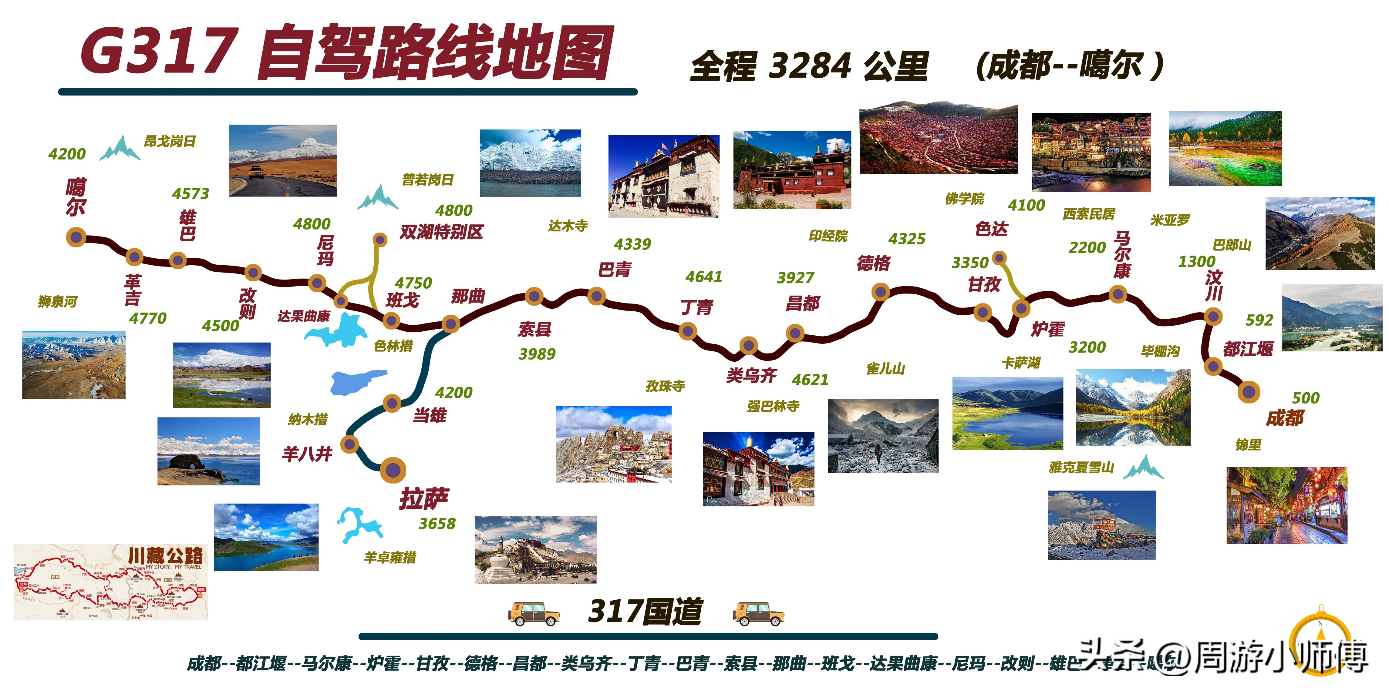 新藏大环线自驾游路线图,藏东南环线最佳路线图
