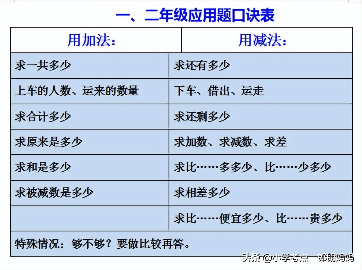 小学数学真的太难家长感悟,小学数学要怎样教学生容易懂