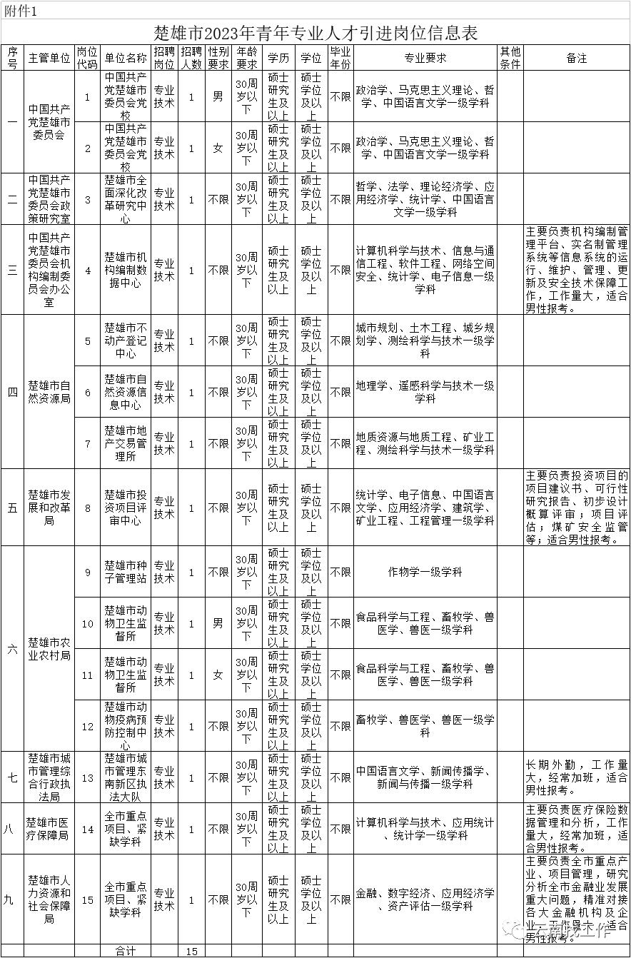 最新公告事业单位招聘127人,事业单位招聘242人